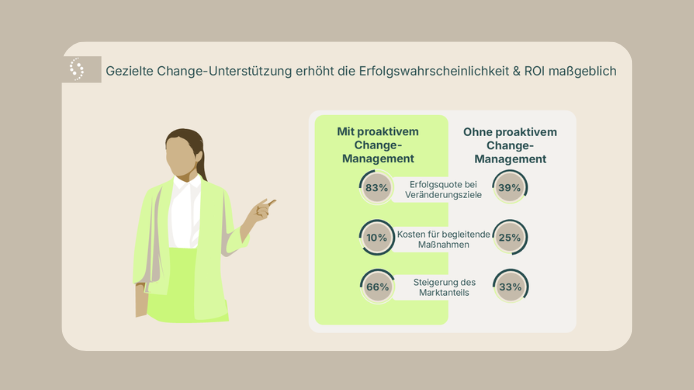 Change-Management-Beratung