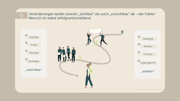 Change-Management-Methoden