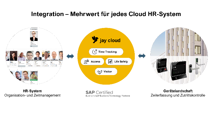 Cloud Workforce Management
