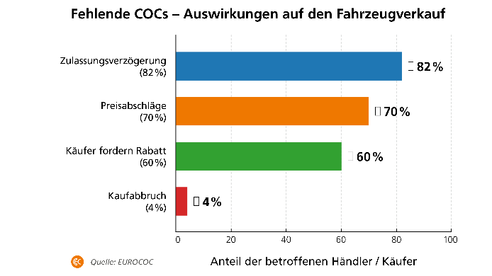 COC-Papier