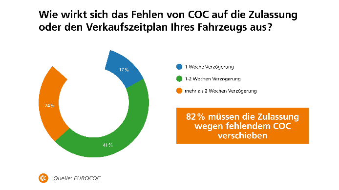 COC-Papier