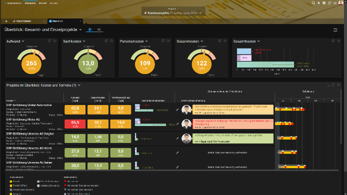 Effizientes Projektmanagement mit BCS von Projektron