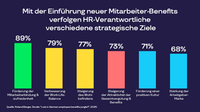 Mitarbeiterbenefits