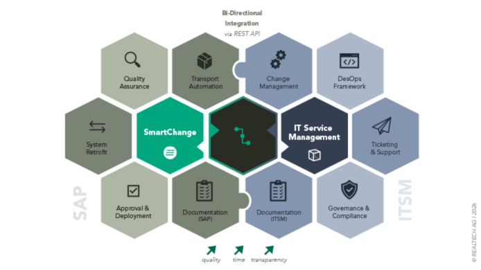 SAP-Jira-Integration