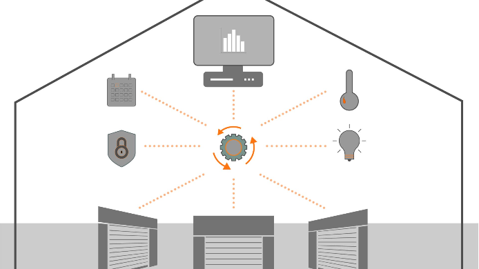Smart Services